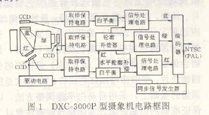 彩色摄像机白平衡调整技术