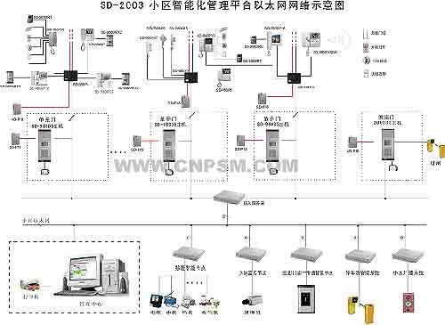 高新技术对传统楼宇对讲系统的提升（二）