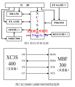 基于FPGA的指纹采集接口设计与实现（二）