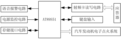 设计基于RFID技术的汽车防盗装置（一）