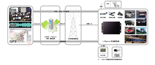 多技术融合新产品  成就汽车无线智能监控（一）