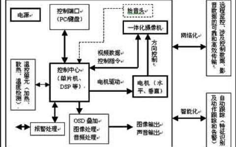 谈一谈高速球的技术发展与市场需要