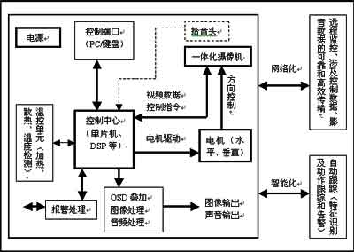 谈一谈高速球的技术发展与市场需要