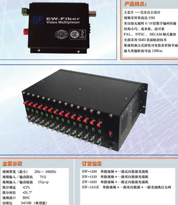 惠智光达：谈非压缩数字光端机发展趋势