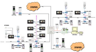 海湾：浅述可视对讲系统的发展（二）