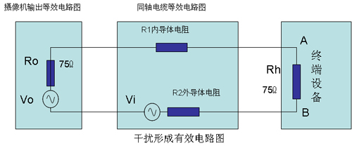 免调试共缆监控新技术产品应用（一）