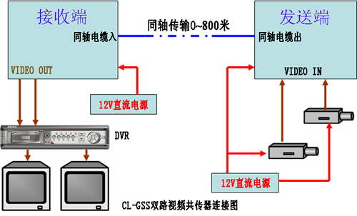 免调试共缆监控新技术产品应用（一）