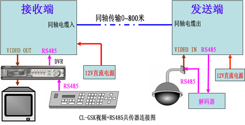 免调试共缆监控新技术产品应用（二）