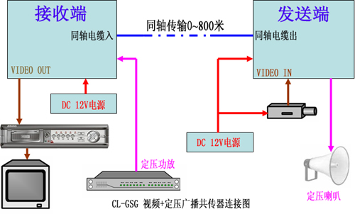 免调试共缆监控新技术产品应用（二）