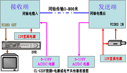 免调试共缆监控新技术产品应用（二）