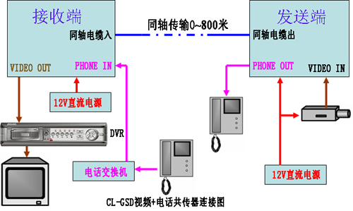 免调试共缆监控新技术产品应用（二）