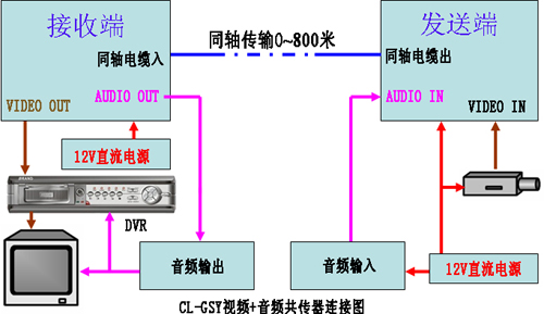 免调试共缆监控新技术产品应用（二）