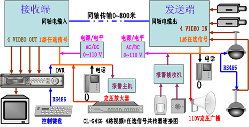 免调试共缆监控新技术产品应用（二）