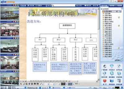 融合前沿技术 网动视频会议再升级