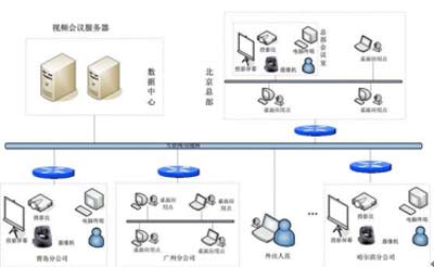 融合前沿技术 网动视频会议再升级