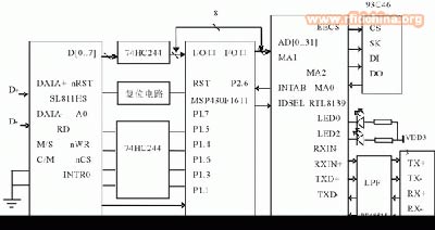 基于MSP430的网络化视频监控系统的设计