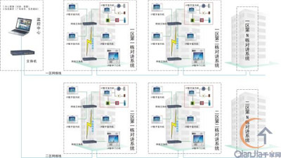 领先科技――松本智能全数字TCP/IP楼宇对讲