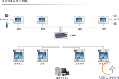 领先科技――松本智能全数字TCP/IP楼宇对讲