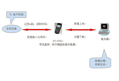 GIS 网格化设备巡管系统燃气行业的应用