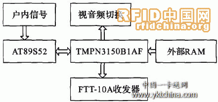 基于单片机与Lonworks可视对讲系统设计