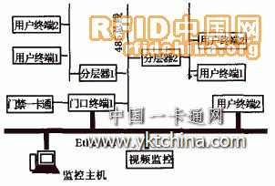 基于计算机网络的智能可视对讲监控系统设计