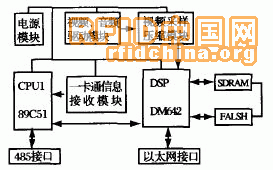 基于计算机网络的智能可视对讲监控系统设计