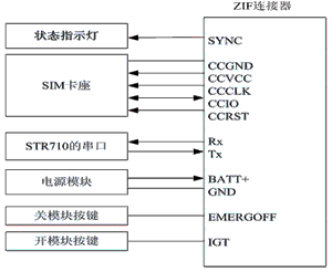 基于ARM的智能家居远程控制系统设计