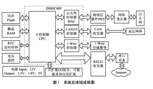 用51内核网络单片机构成的监控系统