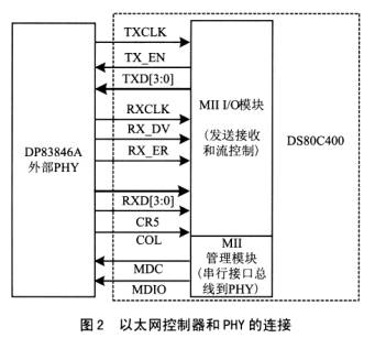 用51内核网络单片机构成的监控系统