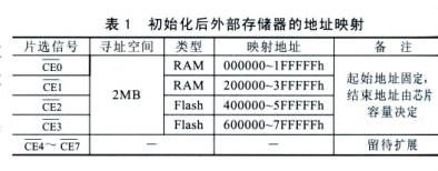 用51内核网络单片机构成的监控系统