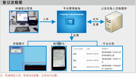 广州搭建全国首个校园安全保卫系统