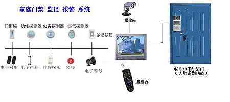 人脸识别模块在门禁系统中的应用