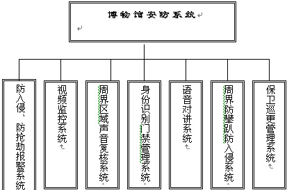 智能网络矩阵在博物馆监控系统中的应用