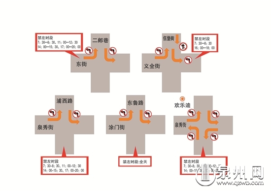 泉州5个禁左路口25日启用高清探头 小心被抓拍