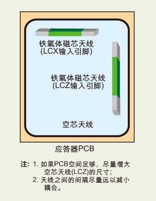 采用PIC16F639的被动无钥门禁系统设计