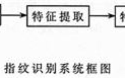 指纹采集技术及其产品发展趋势