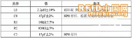 非接触式　IC卡节水控制器的设计与实现