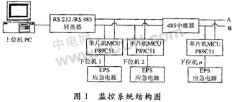 基于Modbus的EPS应急电源监控系统的研究