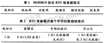 基于Modbus的EPS应急电源监控系统的研究