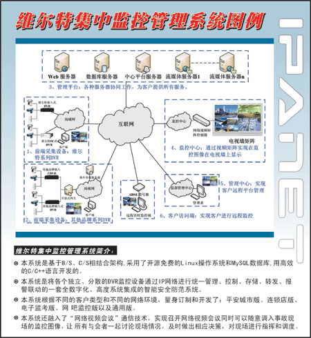 维尔特网络集中监控管理系统软件技术解读