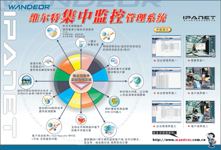 维尔特网络集中监控管理系统软件技术解读