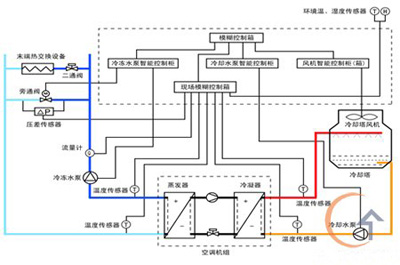 大型商业建筑低成本节能改造技术分析