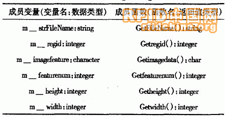 UML在指纹门禁系统开发中的应用（二）