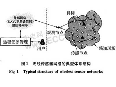 基于无线传感器网络的监狱安防系统设计