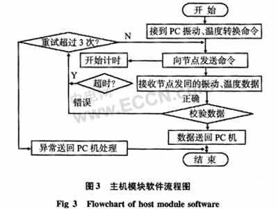 基于无线传感器网络的监狱安防系统设计