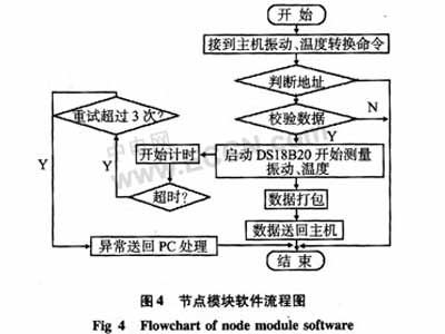 基于无线传感器网络的监狱安防系统设计