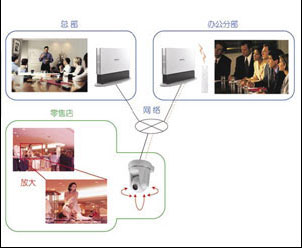 视频会议与网络监控的双整合(二)