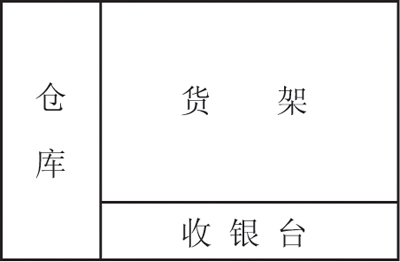 基于RFID技术的电子标签在物流网中应用