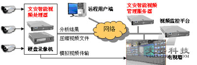 智能视频产品与应用事件检测与行为分析（一）