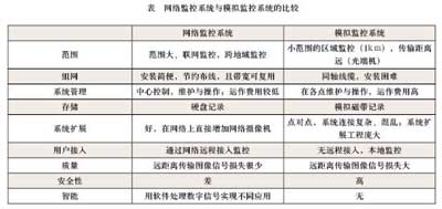 网络视频监控关键技术的发展探讨